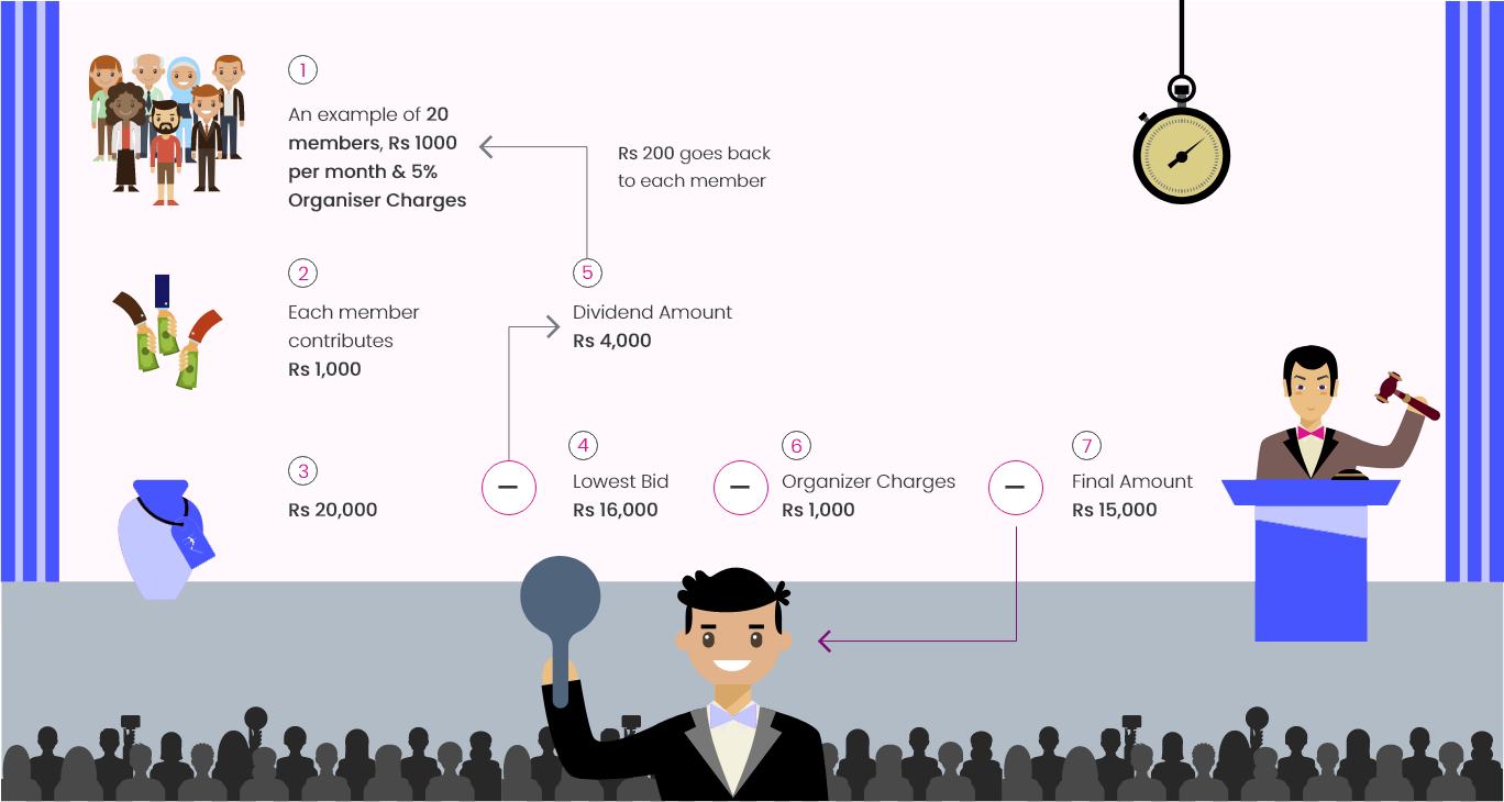 How-does-chit-fund-works